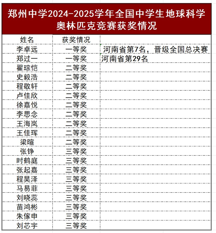 获奖情况截图.jpg