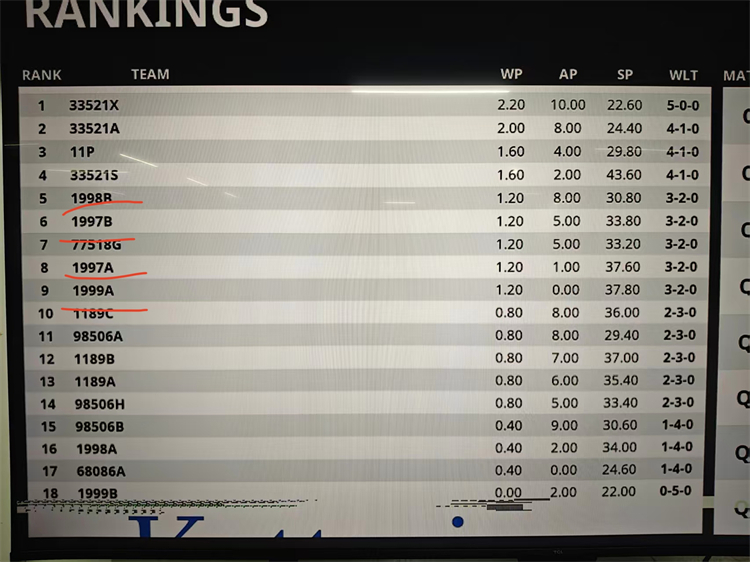 1765422326176580.jpg 图片2:对抗赛郑州中学参赛队伍名列前茅.jpg